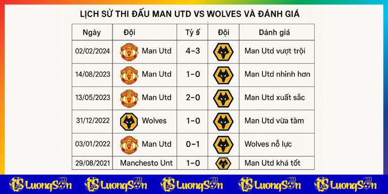 Lịch sử đối đầu Man Utd vs Wolves