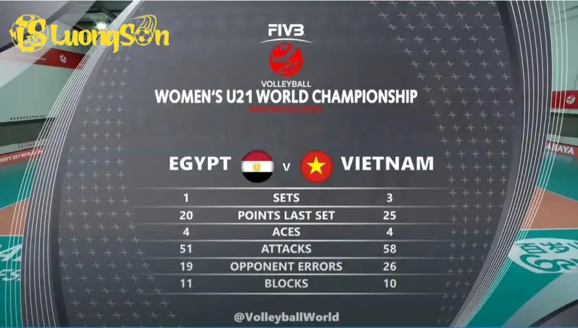 U21 Việt Nam đánh bại U21 Ai Cập với tỉ số 3-1