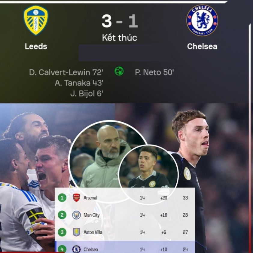 Chelsea bất ngờ để thua đội vừa lên hạng là Leeds United.